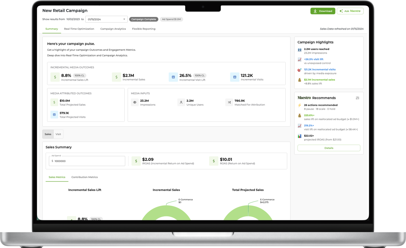 Maestrø dashboard on a laptop showing campaign results and recommendations